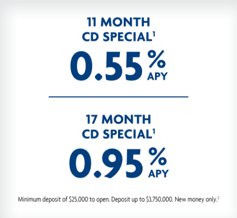 11 month CD special 0.55% APY; 17 Month CD Special 0.95% APY. Conditions apply.