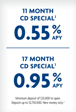 11 month CD special 0.55% APY; 17 Month CD Special 0.95% APY. Conditions apply.